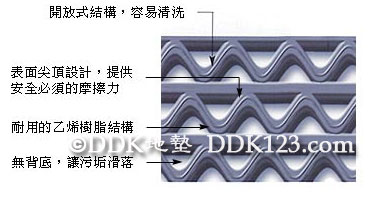 6200Z型地型,3M6200,网格防滑垫,塑胶地垫,塑胶地毯,塑料地毯